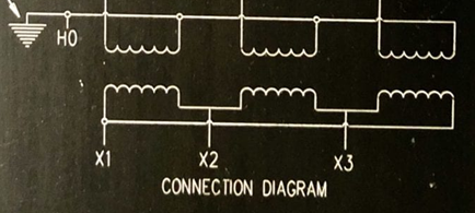 Transformer with secondary (X1-X2-X3) connected in Delta-DAC 