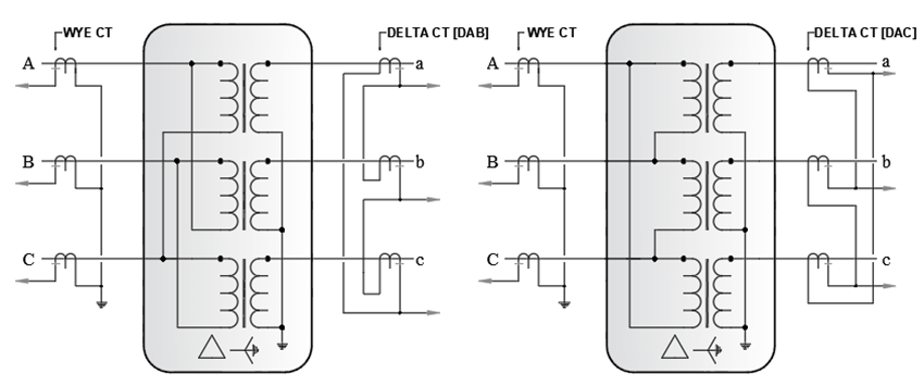 Delta-Wye transformer and differential CT connection