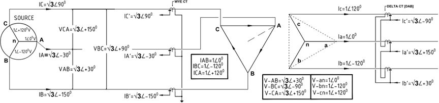 Voltage and current on a Delta-Wye transformer with Wye-Delta CT