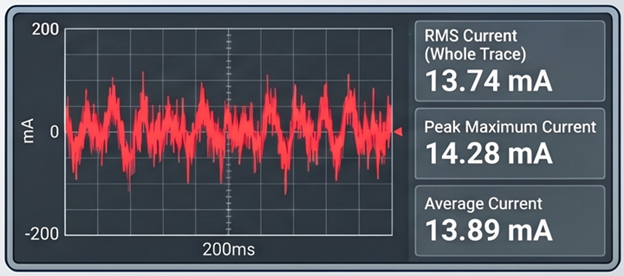 Example of an UPS injecting high frequency current in to ground conductor 