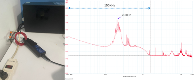 Harmonic measurement and spectrum of ground current from a UPS